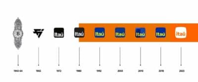 Imagem do post Itaú Unibanco Marca Seus 100 Anos com Transformação e Lançamento de Nova Identidade