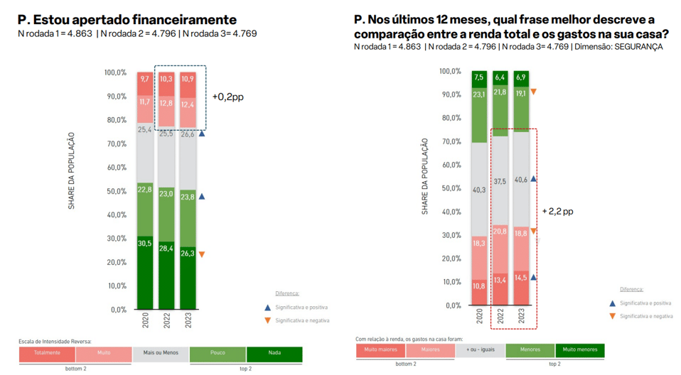 saúde financeira no brasil