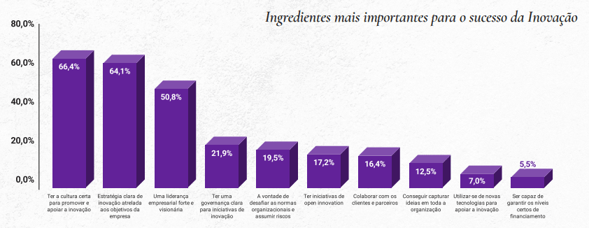 inovação no brasil