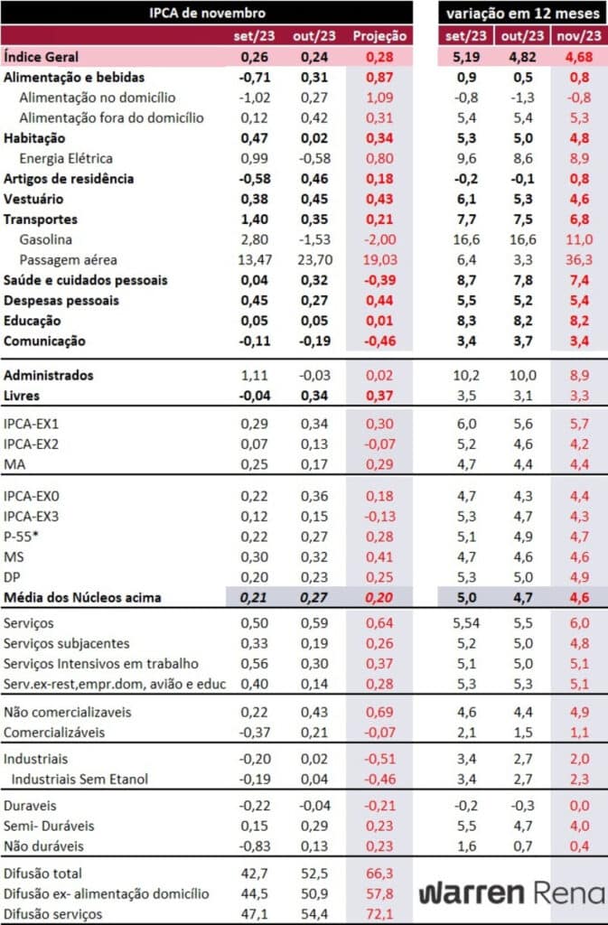 Warren Investimentos