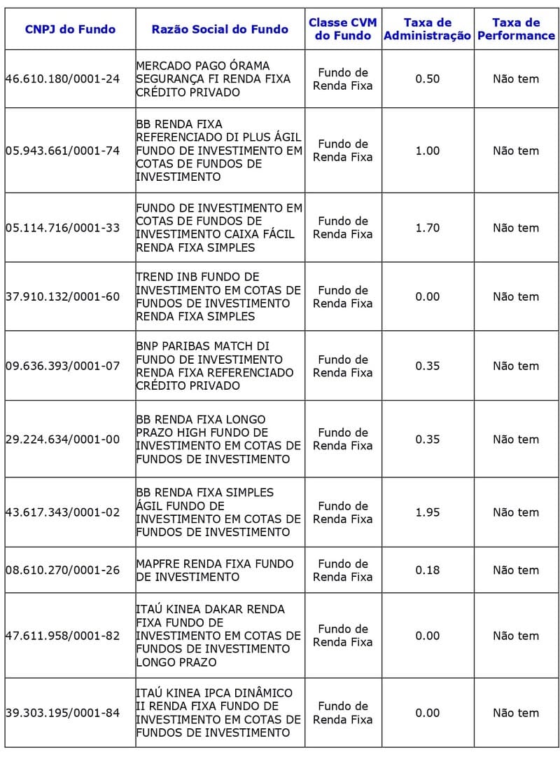 Fundos de Renda Fixa
