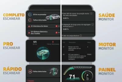 Assuma o controle total do seu carro com o OBDocker!